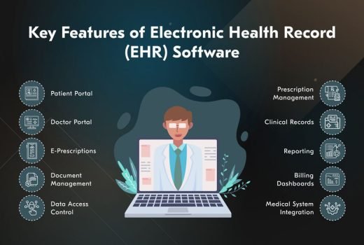 Electronic Health Records (EHR) Systems